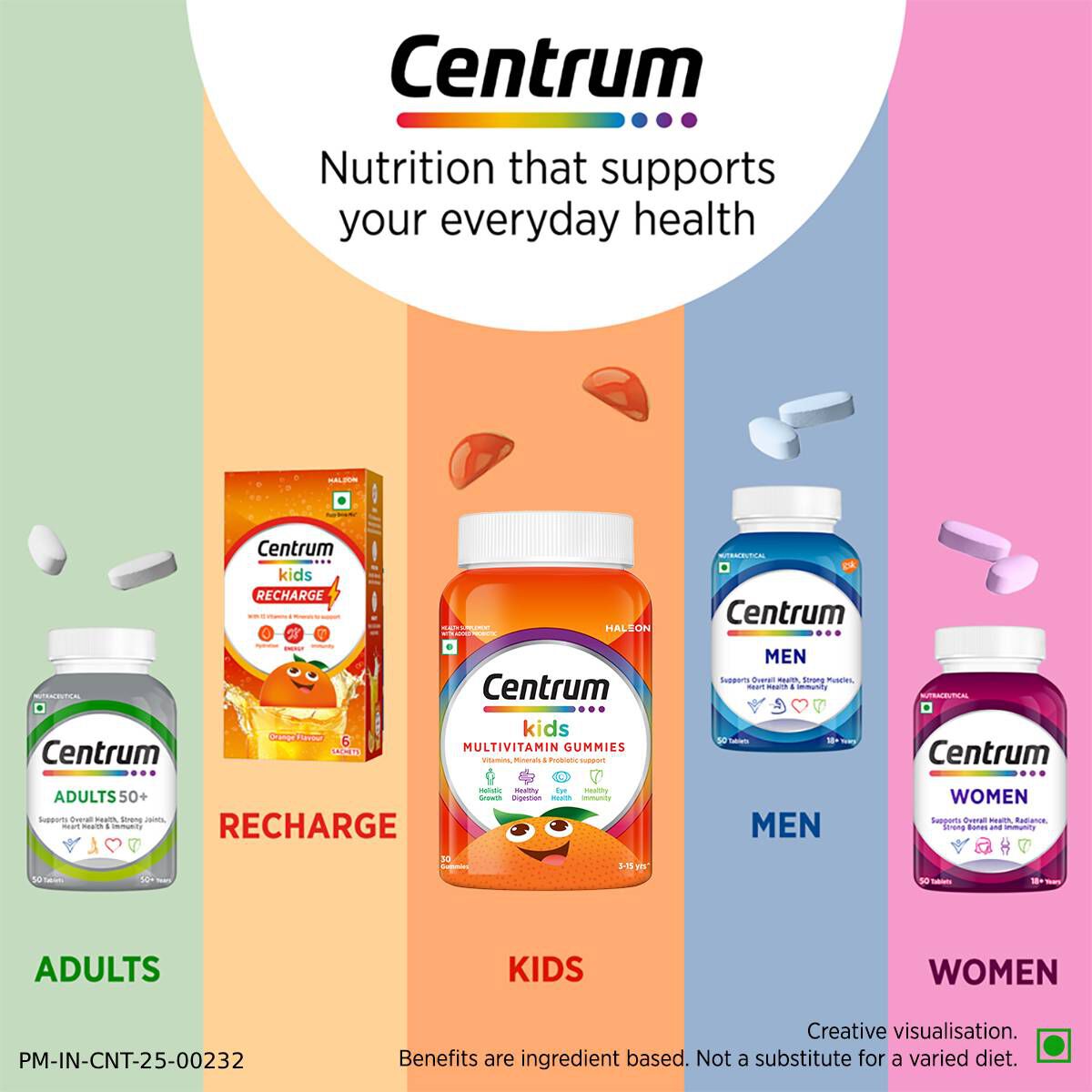 Centrum Kids Gummies
