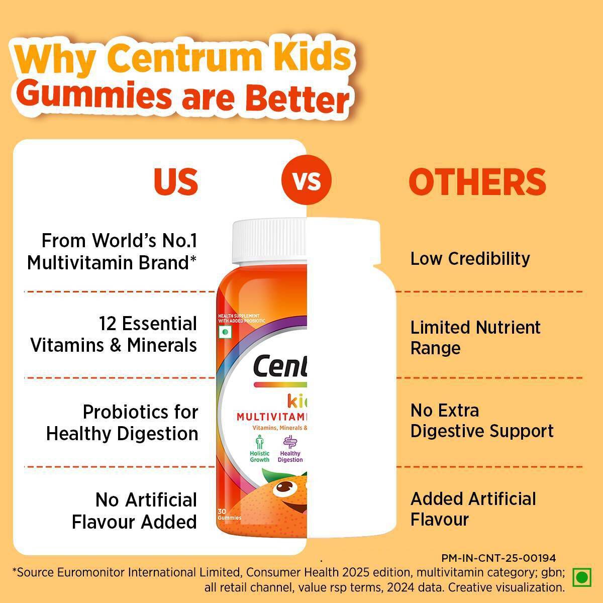 Centrum Kids Gummies