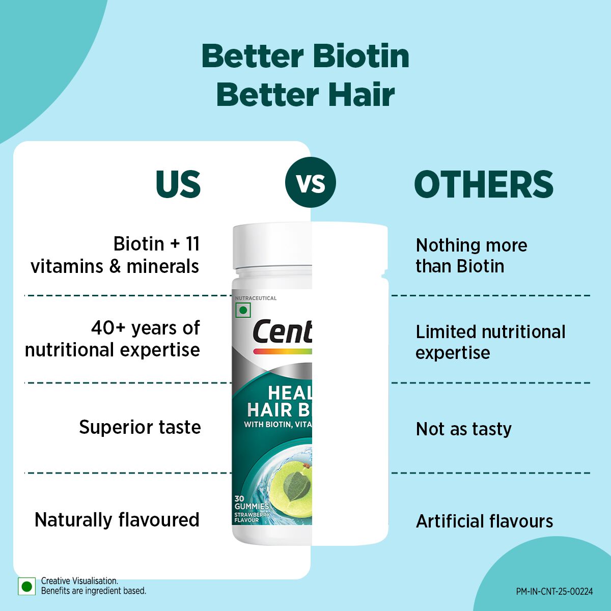 Centrum Healthy Hair Biotin+