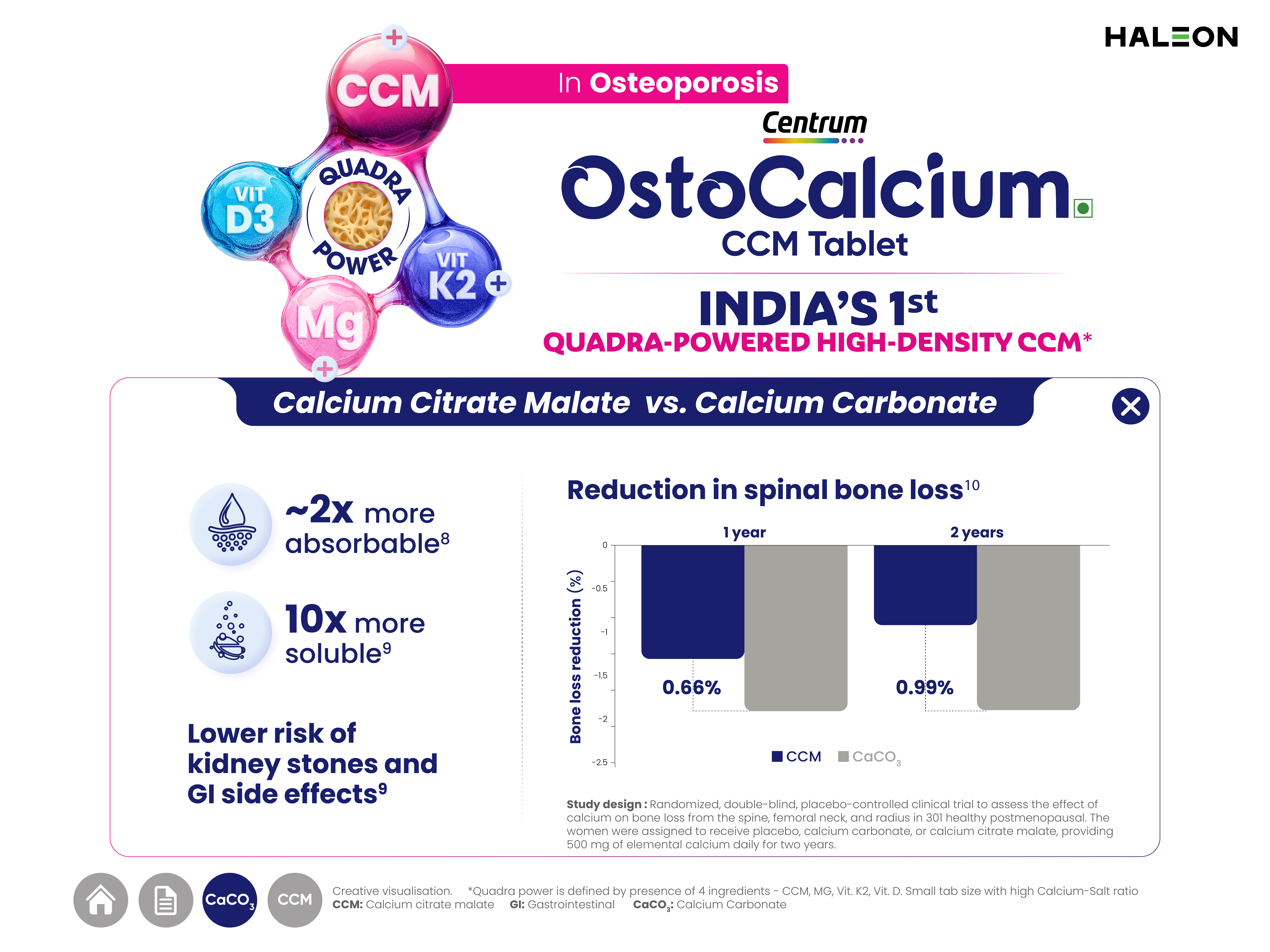 Calcium_citrate_malate