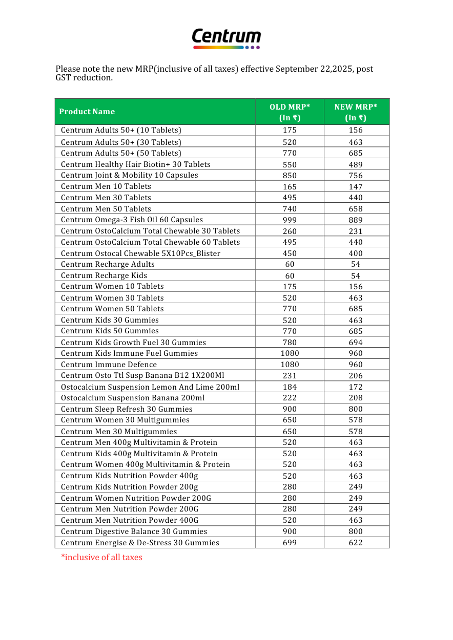 An image showing the GST 2.0 rollout benefits